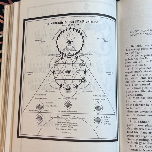RARE 2nd Ed. 1982 YHWH The Book of Knowledge: The Keys of Enoch Book - Picture 7 of 11